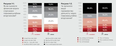 Як живе український бізнес (дослідження, інфографіка)
