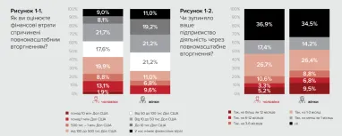 Как живет украинский бизнес (исследование, инфографика)