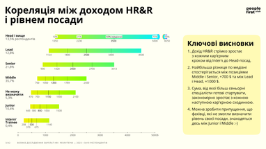 Инфографика: People First Club