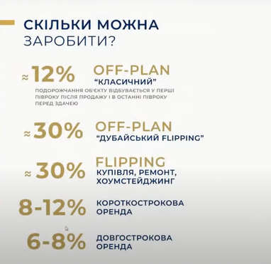 Инвестиции в недвижимость: Украина или Дубай? — мнения экспертов