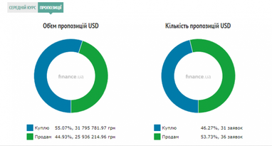 Курс наличного доллара