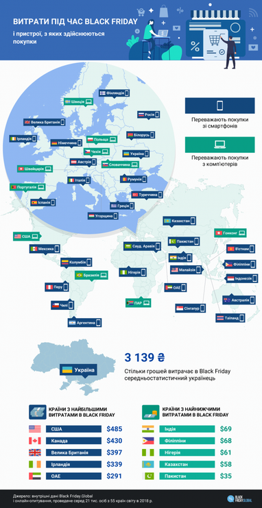 «Чорна п'ятниця» в Україні: скільки готові витрачати українці цьогоріч (інфографіка)