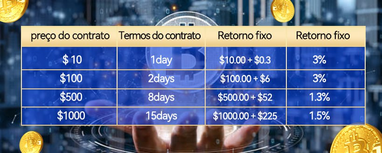 В 2024 году вы сможете зарабатывать 400usd в день, не работая. Лучшая платформа для облачного майнинга