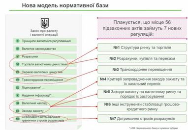 В Украине разрешат покупку валюты онлайн (инфографика)