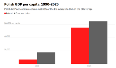 <i>Інфографіка: Associated Press.</i>