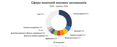 Інфографіка: Опендатабот