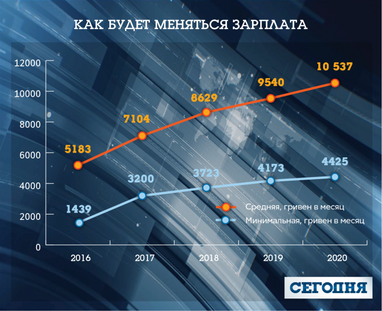 Скільки заробляють українці: які професії користуються попитом і кому легше знайти роботу