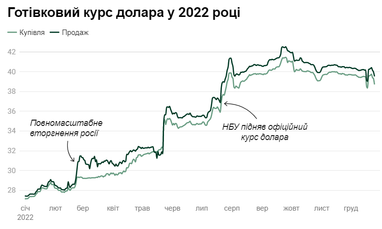Графік: 24 канал