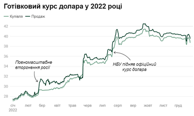 Графік: 24&nbsp;канал 