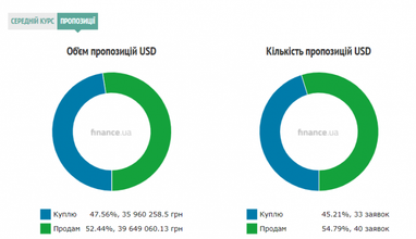 Курс наличного доллара