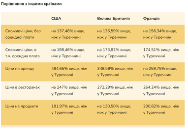 Самые дешевые страны для жизни в 2024 году