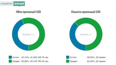 Курс наличного доллара