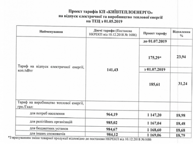 У столиці знову можуть підняти тарифи на тепло і електроенергію