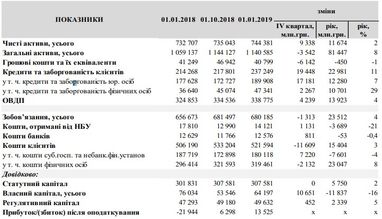 Минфин обнародовал данные о доходности госбанков (инфографика)