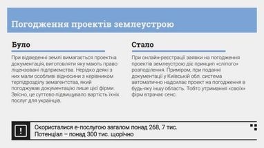 Е-послугами по хабарах: як впливає на корупцію перехід на електронне надання послуг