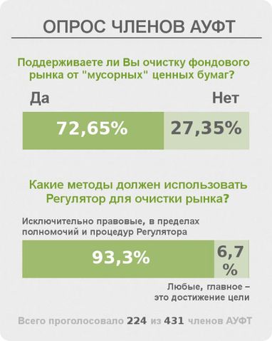 Елизавета Ревило: Как НКЦБФР трактует европейские принципы