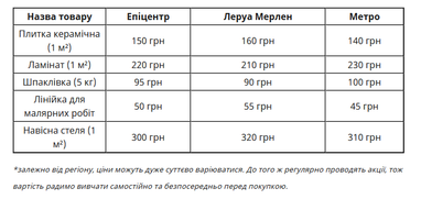 Хитрости экономного ремонта: что стоит знать перед стартом