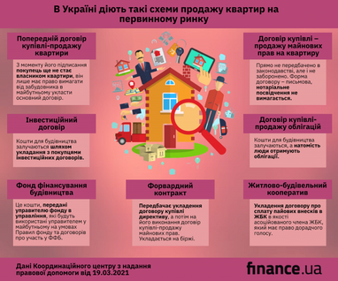 Купівля квартири у новобудові: на що варто звернути увагу (інфографіка)