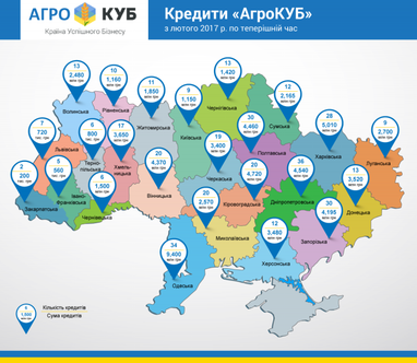 ПриватБанк профінансував аграріїв на 70 мільйонів