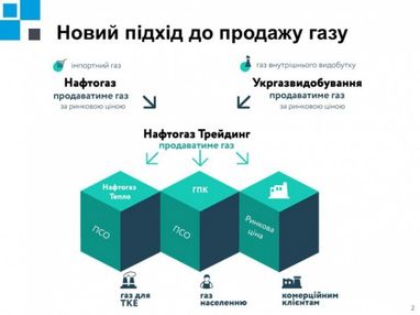 Як продаватиме газ українцям Нафтогаз (інфографіка)