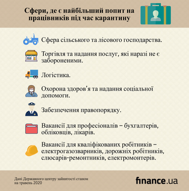 Кількість безробітних за рік в Україні зросла майже на 50% - центр зайнятості