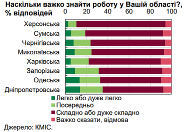 В яких областях України найважче знайти роботу (інфографіка) — НБУ