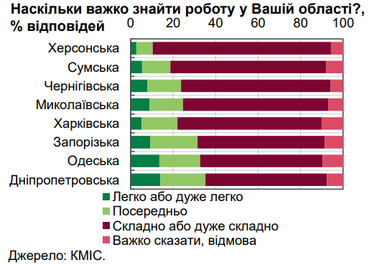 В яких областях України найважче знайти роботу (інфографіка) — НБУ