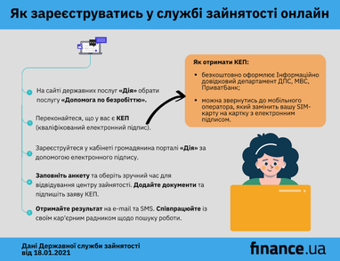 Як зареєструватися в службі зайнятості через портал державних послуг «Дія» (інфографіка)