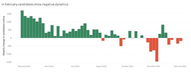Інфографіка: Djinni