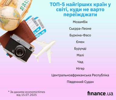 ТОП-5 найгірших країн у світі, куди не варто переїжджати (інфографіка)