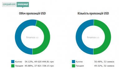 Курс наличного доллара