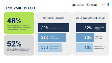 Інфографіка: globalcompact.org.ua