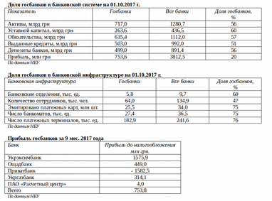 Сектор "Держава". Про збитки і досягнення держбанків 2017 року