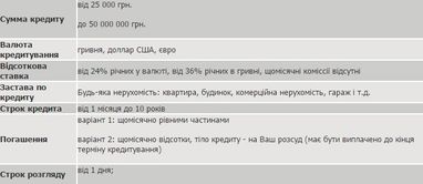Кредит під заставу нерухомості без довідки про доходи