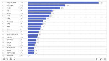 Инфографика: eauto.org.ua
