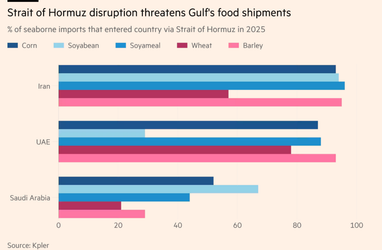 <i>Інфографіка Financial Times.</i>