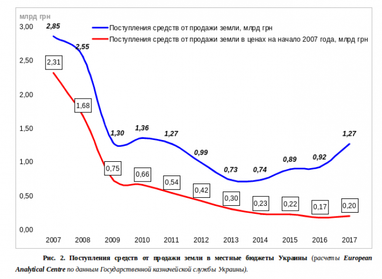 Василь Голян: що змінить передача земельних активів в Україні?