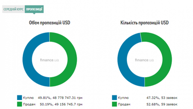 Курс наличного доллара