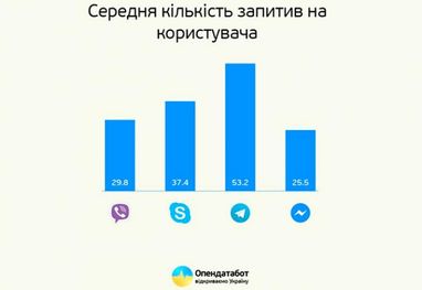 Сотні мільйонів доларів за дату щороку: як відкриті дані змінили Україну