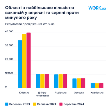 Инфографика: Work.ua