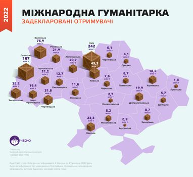 Международная гуманитарная помощь: какие страны и сколько предоставили (инфографика)
