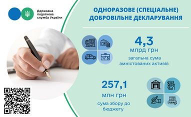 Інфографіка: ДПС