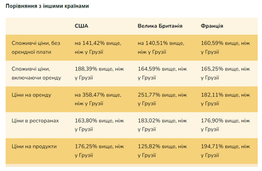 Найдешевші країни для життя у 2024 році