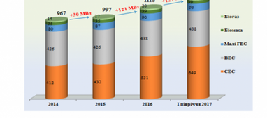 В Украине существенно увеличилось количество объектов "зеленой" энергетики (инфографика)