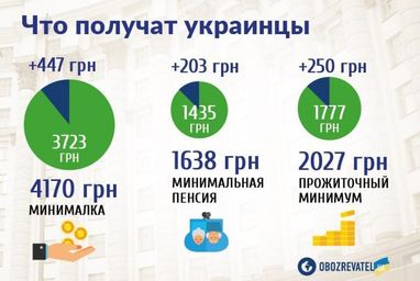 Хто не отримає пенсію у 2019 році (інфографіка)