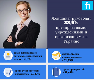 Сколько в Украине женщин, которые управляют предприятиями (инфографика)