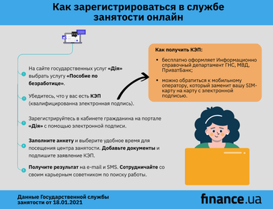 Как зарегистрироваться в службе занятости через портал государственных услуг «Дія» (инфографика)