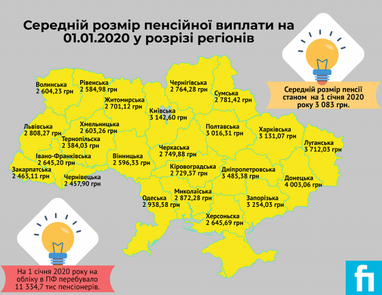 У Пенсійному фонді прозвітували про розмір виплат і кількість пенсіонерів