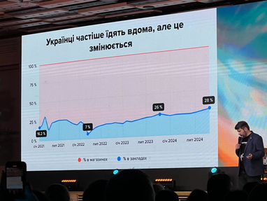 Скільки українці витрачають на один похід до ресторану чи кафе
