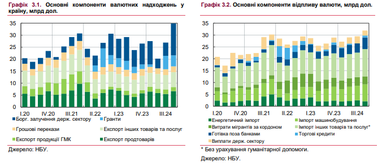 График: НБУ